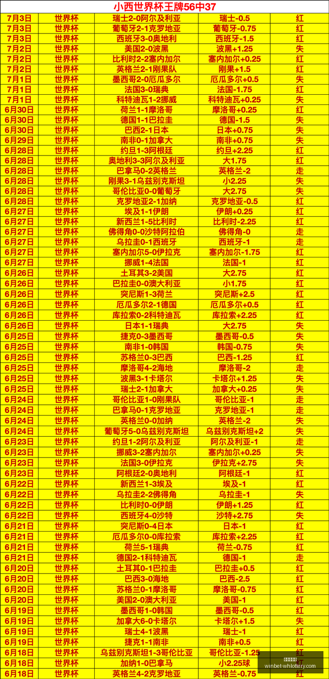 世预赛大捷,多米尼加共,和国逆袭美,武汉体彩网官网,武汉彩票,即时彩票查询,彩票技巧,竞彩投注,体育彩票服务,彩票开奖信息,武汉购彩入口