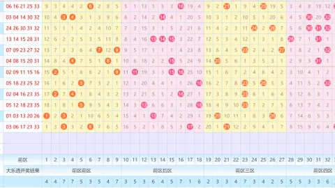 [双色球揭秘] 第2026014期蓝球5强推荐，跟随高手走势图，共赴大奖之旅！