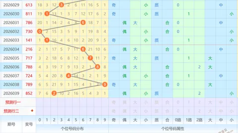 [彩界翘楚]独家揭秘：超级大乐透26014号码预测神器，20码绝密底单，高手必备！