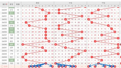 第2026022期 2026022期双色球红球3胆推荐：21