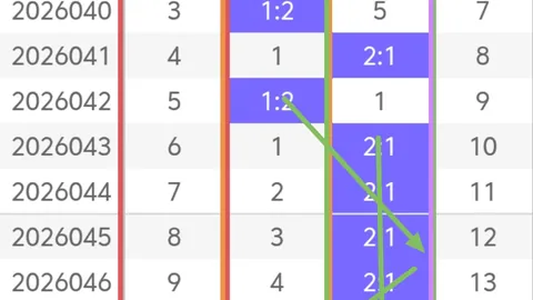 26022期双色球专家推荐：绝杀一码15及质合分析