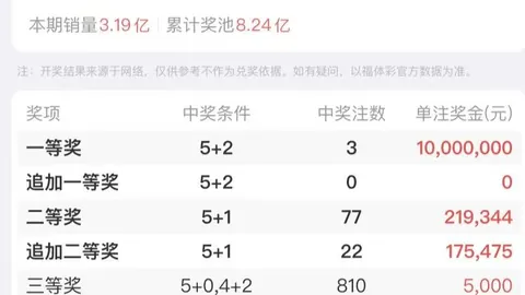 福彩3D第2026049期牛魔王专家质合推荐