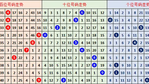 【揭秘高手绝学】排列三第028期独家预测：精准杀尾码大揭秘，08必看！