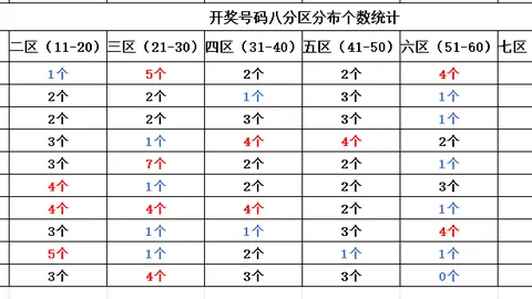 【彩神预言】032期福彩3D中奖号码大预测，精选5注组选，快来抢鲜一睹为快！