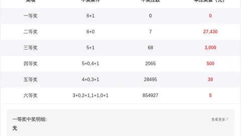 排列三2026048期专家独胆推荐及质合分析