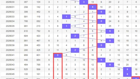 26026期七星彩专家推荐号码分析