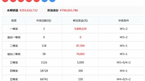 【胆战心惊】揭秘26期福彩3D：钟馗精选遗漏绝杀号，6号必看！