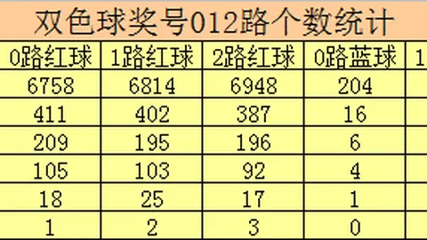 双色球2026027期凤尾推荐：专家质合分析精选25、26