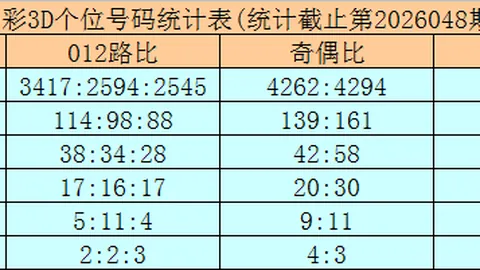 【智选秘籍】揭秘大乐透26年015期独家20码精选，购彩乐趣尽在其中！