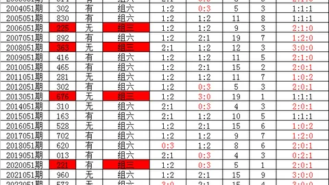 052期排列3专家推荐：质合分析精选前区十码组合