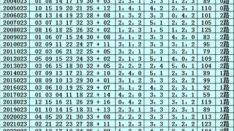 老刀排列三第2026068期预测：奇偶比一偶两奇，89两码有
