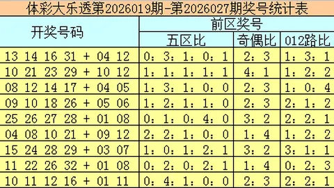 26065期王专家排列5质合分析推荐