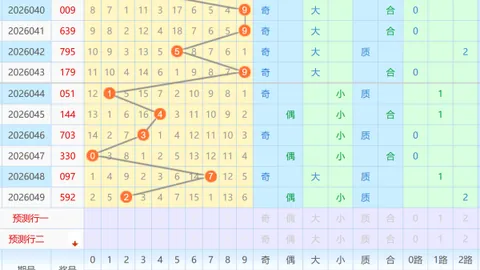 双色球2026030期专家预测：今晚杀码红号13、31、33