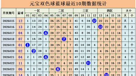 高芸双色球：近期二等45万解析，前期揽1214万回顾