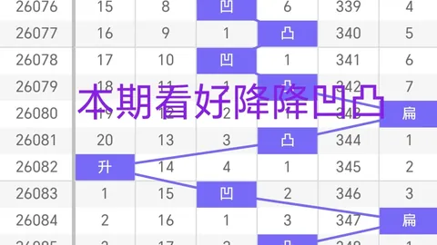 26047期大乐透专家预测：质合分析推荐前区十码及直选杀号0