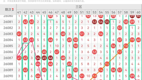 福彩3D第2026053期专家残花月质合预测前区十码