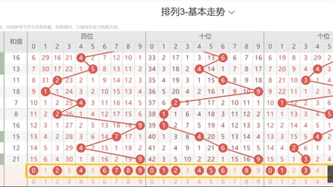 体彩排列3第147期攻略：上期四胆二码，六大底组号技巧