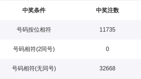 推荐 双色球中奖秘籍武汉体彩网官网：26066期精选红球杀号攻略，避雷指南