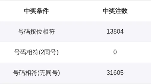 2026快乐8投注终极指南即时彩票查询：26161期精选号码组合推荐，避雷