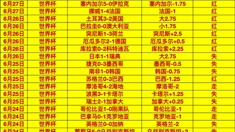 世预赛大捷多米尼，彩票开奖信息，加共和国逆袭美国，昨晚三连胜