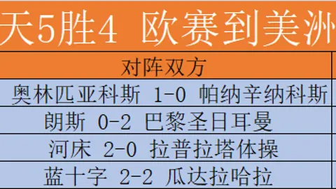 独家披露竞彩投注：阿尔特塔亲自向马丁内利说明未入选大名单真相，背后原因